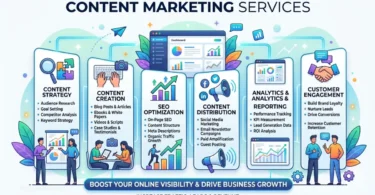 content marketing services